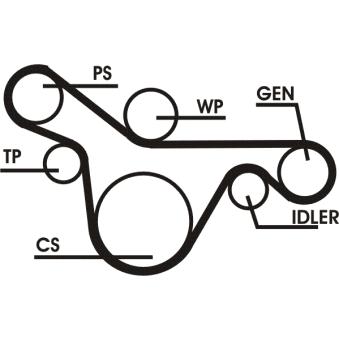 Jeu de courroies trapézoïdales à nervures CONTITECH 6PK1413D1