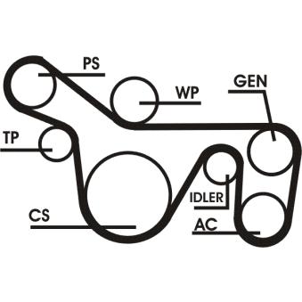 Jeu de courroies trapézoïdales à nervures CONTITECH 6PK1720D1