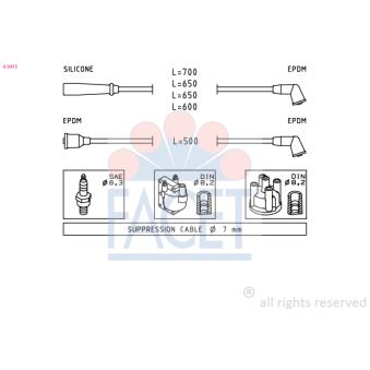 Kit de câbles d'allumage FACET 4.9415