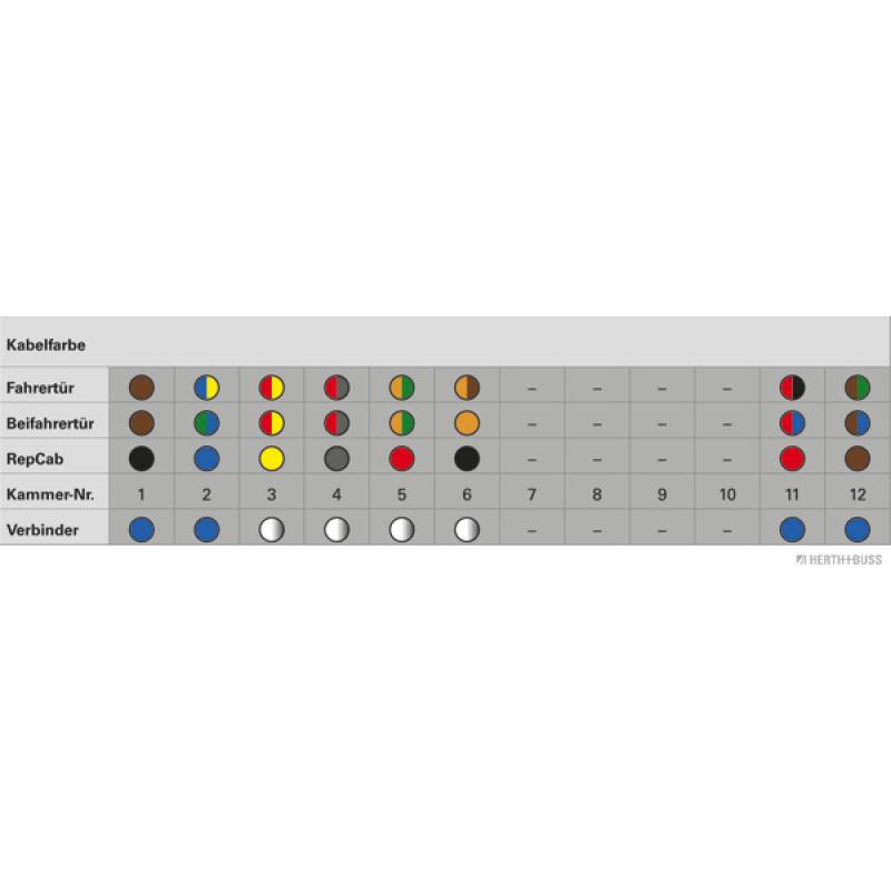 Kit réparation de câble, porte HERTH+BUSS ELPARTS 51277117 - Visuel 1