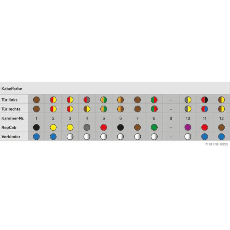 Kit réparation de câble, porte HERTH+BUSS ELPARTS 51277118 - Visuel 1