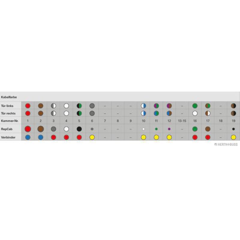 Kit réparation de câble, porte HERTH+BUSS ELPARTS 51277193 - Visuel 1