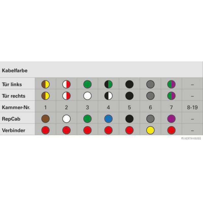 Kit réparation de câble, porte HERTH+BUSS ELPARTS 51277196 - Visuel 1