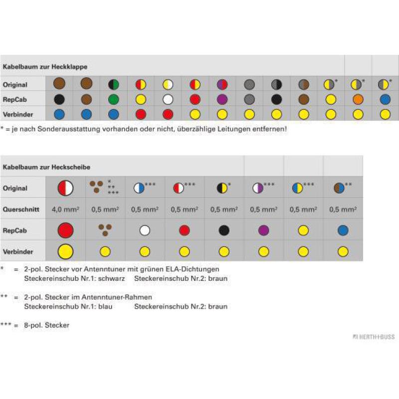 Kit réparation de câble, hayon HERTH+BUSS ELPARTS 51277247 - Visuel 1