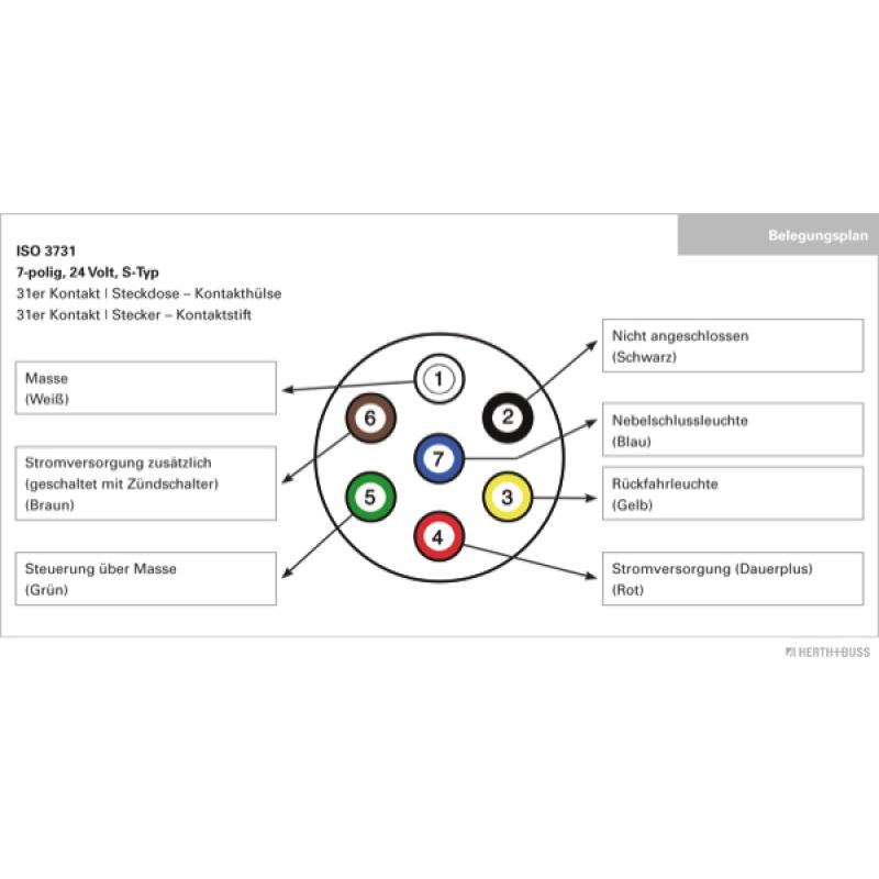Prise HERTH+BUSS ELPARTS 51305298 - Visuel 2