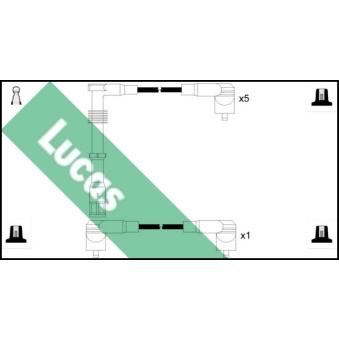 Kit de câbles d'allumage LUCAS [LUC5015]