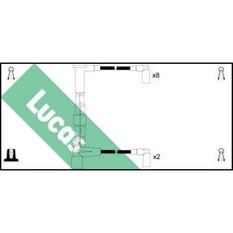 Kit de câbles d'allumage LUCAS [LUC5060]