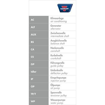 Jeu de courroies trapézoïdales à nervures OPTIBELT [6 PK 1100KT1]