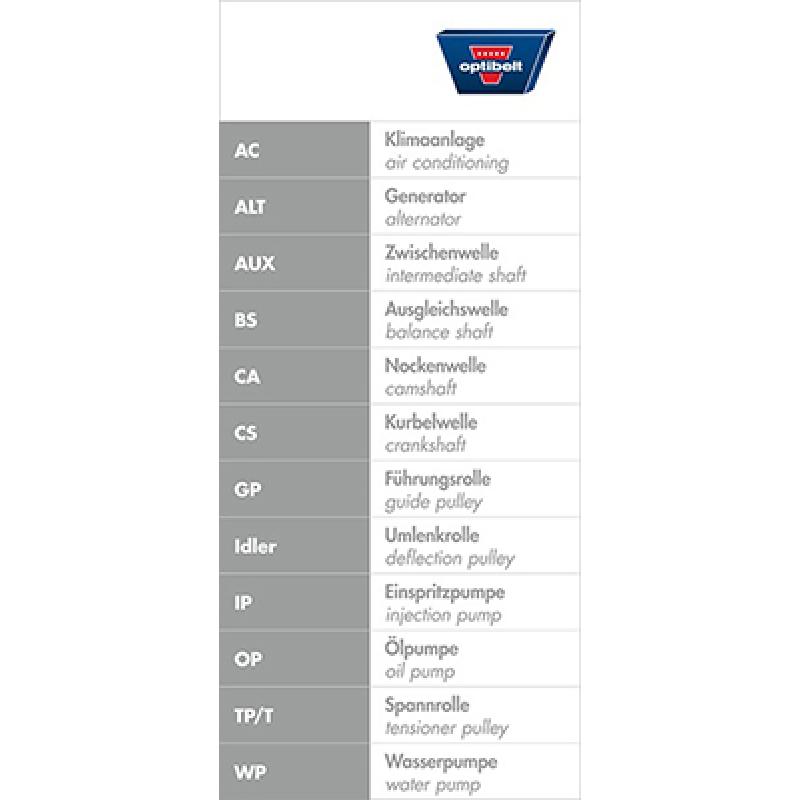 Jeu de courroies trapézoïdales à nervures OPTIBELT 6 PK 1870KT1 - Visuel 2