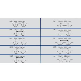 Courroie de distribution RED-LINE [29DR001]