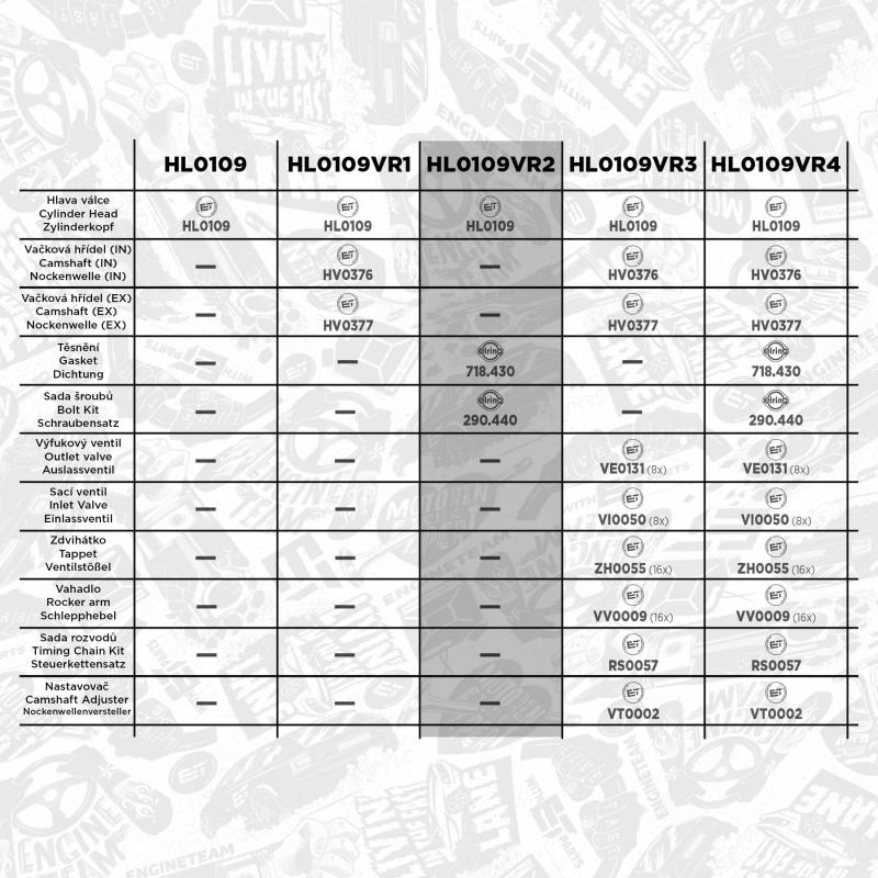 Kit de réparation, culasse ET ENGINETEAM HL0109VR2 - Visuel 1