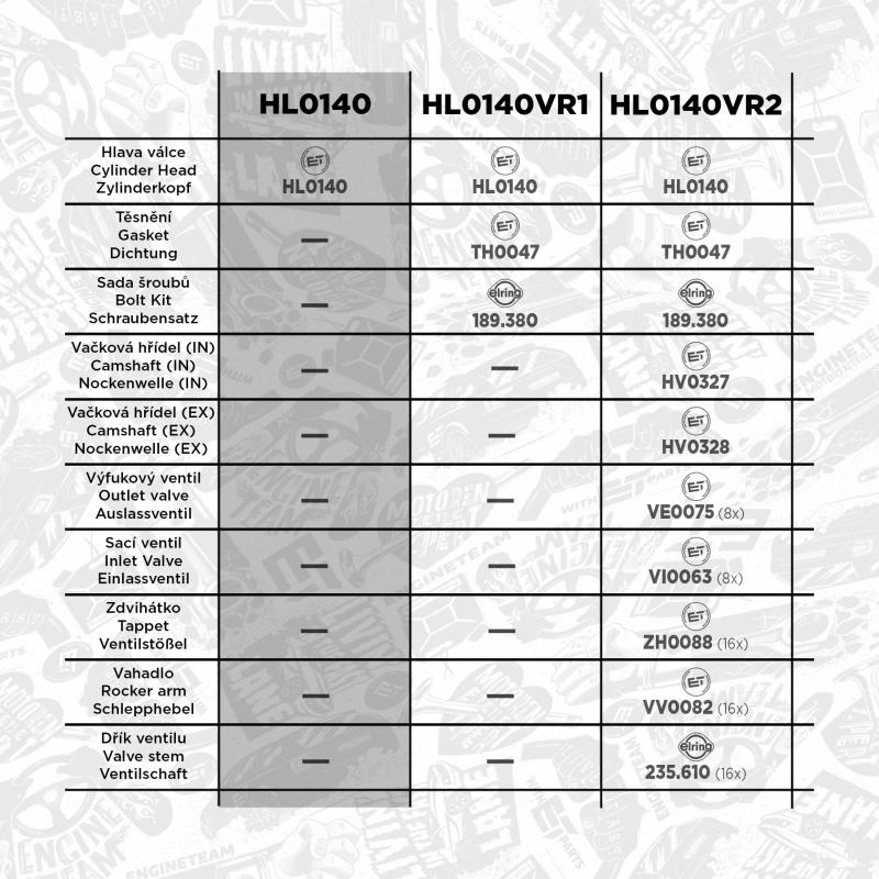 Culasse de cylindre ET ENGINETEAM HL0140 - Visuel 1
