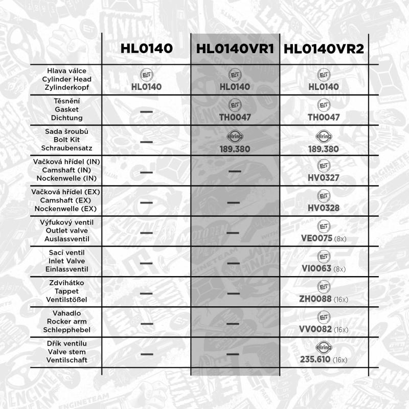 Kit de réparation, culasse ET ENGINETEAM HL0140VR1 - Visuel 1