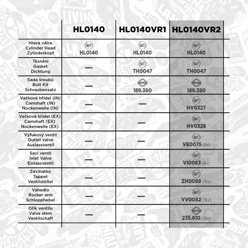Kit de réparation, culasse ET ENGINETEAM HL0140VR2 - Visuel 1