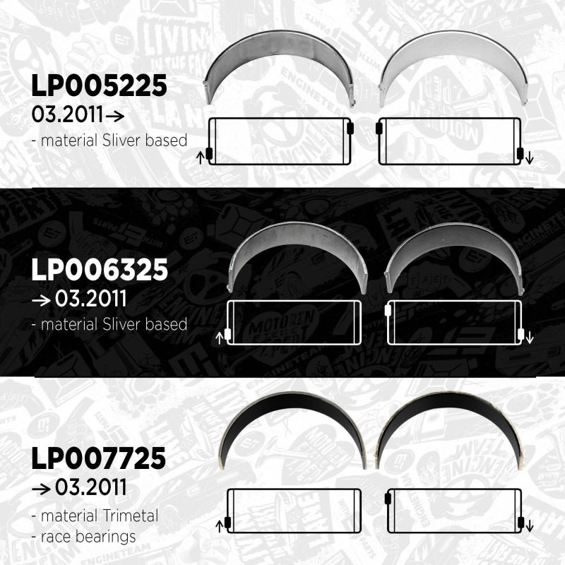 Kit de coussinets de bielle ET ENGINETEAM LP006325 - Visuel 2