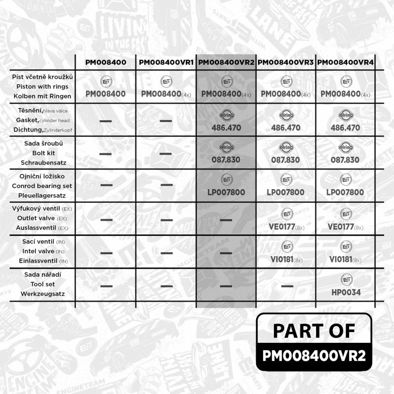 Kit de pistons ET ENGINETEAM PM008400VR2 - Visuel 1