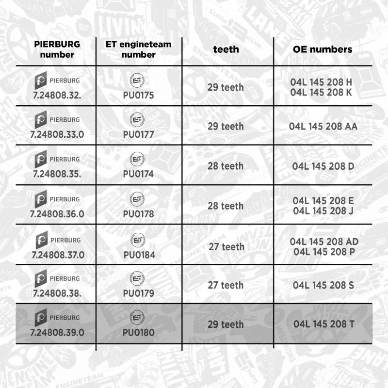 Pompe à huile ET ENGINETEAM PU0180 - Visuel 2