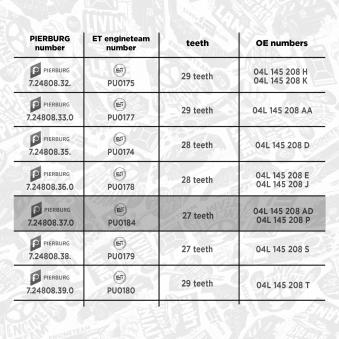 Pompe à huile ET ENGINETEAM OEM 04L145208P