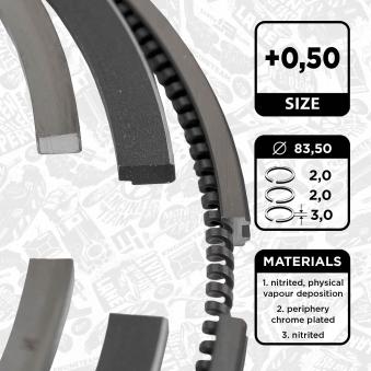 Jeu de segments de pistons ET ENGINETEAM R1002750 pour CITROEN MEHARI 2.0 CRDi - 113cv