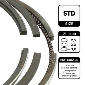 Jeu de segments de pistons ET ENGINETEAM R1004900 pour AUDI 100 2.5 TDI - 115cv