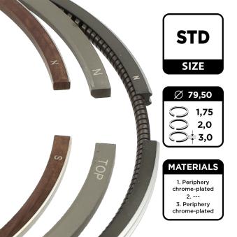 Jeu de segments de pistons ET ENGINETEAM [R1005000]