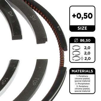 Jeu de segments de pistons ET ENGINETEAM R1006950 pour VOLVO C70 2.2 TDCi - 110cv