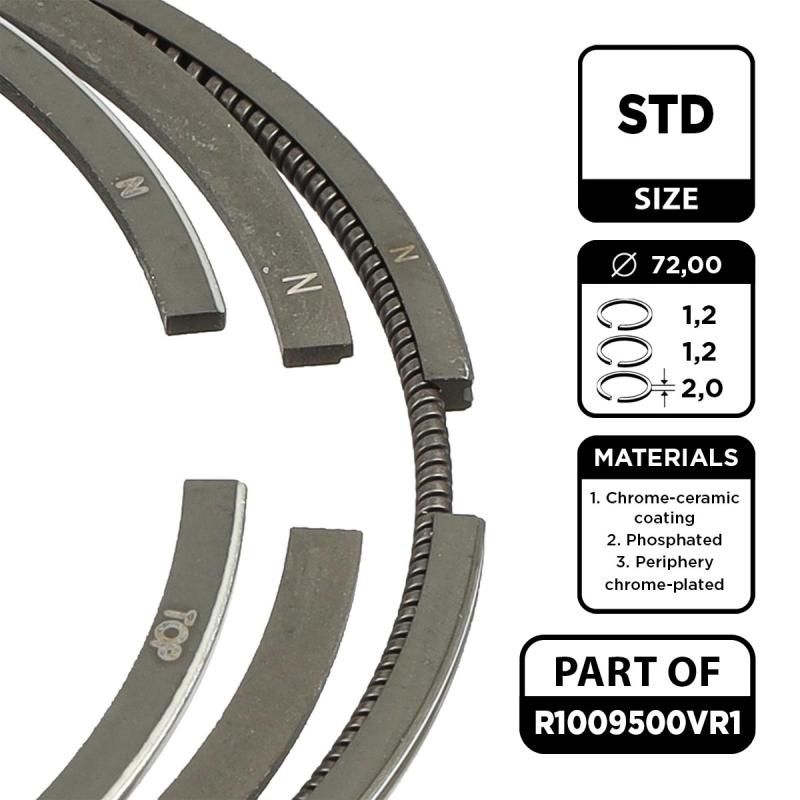 Jeu de segments de pistons ET ENGINETEAM R1009500VR1 - Visuel 1