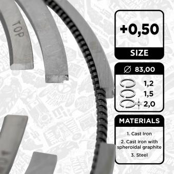 Jeu de segments de pistons ET ENGINETEAM R1010350 pour AUDI A3 2.0 TFSI - 200cv