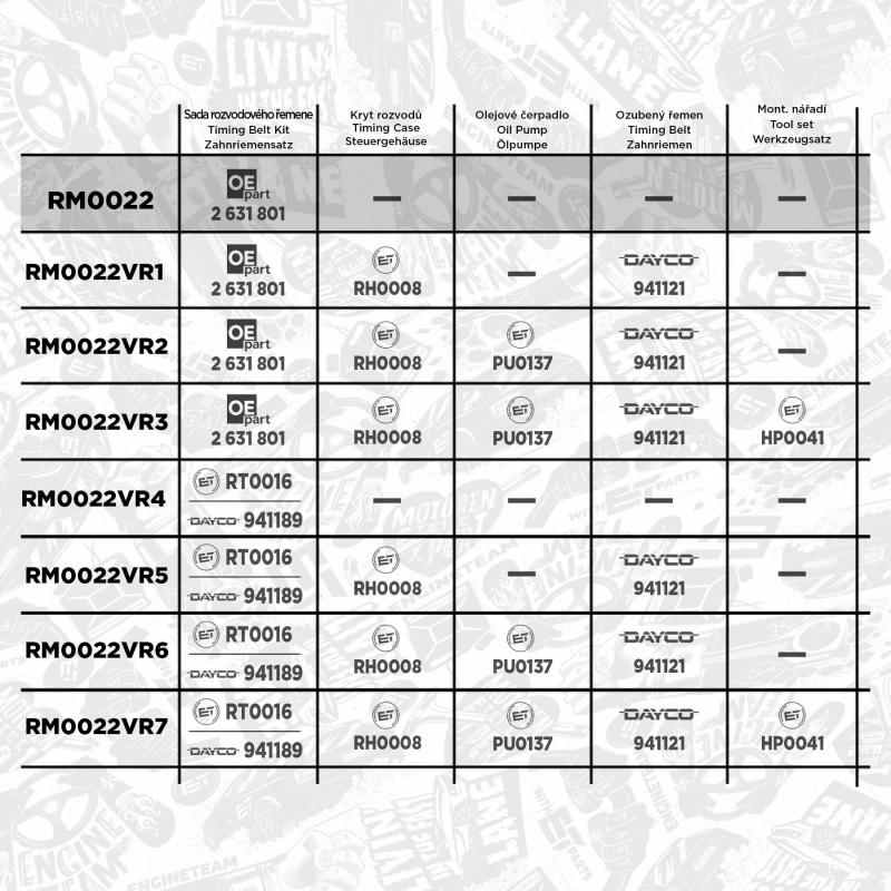 Kit de courroie crantée ET ENGINETEAM RM0022 - Visuel 2