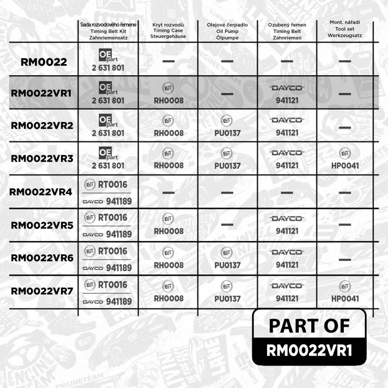 Kit de courroie crantée ET ENGINETEAM RM0022VR1 - Visuel 1