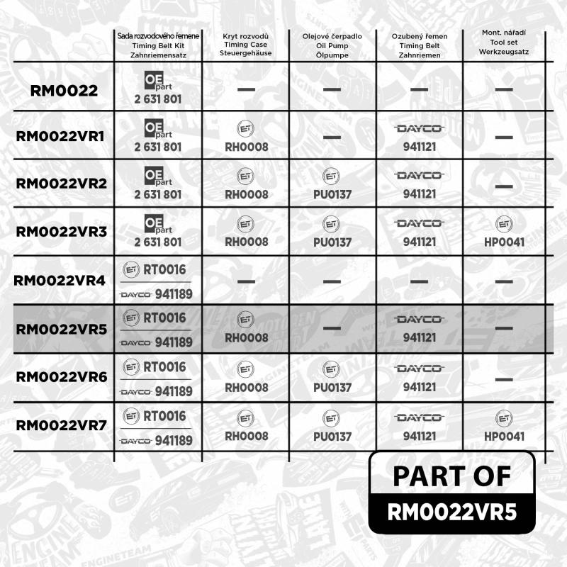 Kit de courroie crantée ET ENGINETEAM RM0022VR5 - Visuel 1