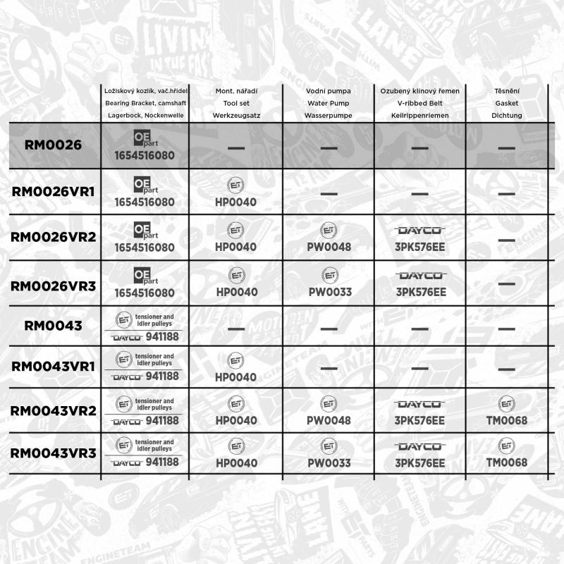 Kit de courroie crantée ET ENGINETEAM RM0026 - Visuel 2