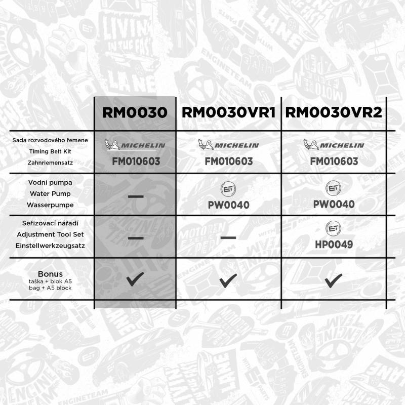 Kit de courroie crantée ET ENGINETEAM RM0030 - Visuel 1