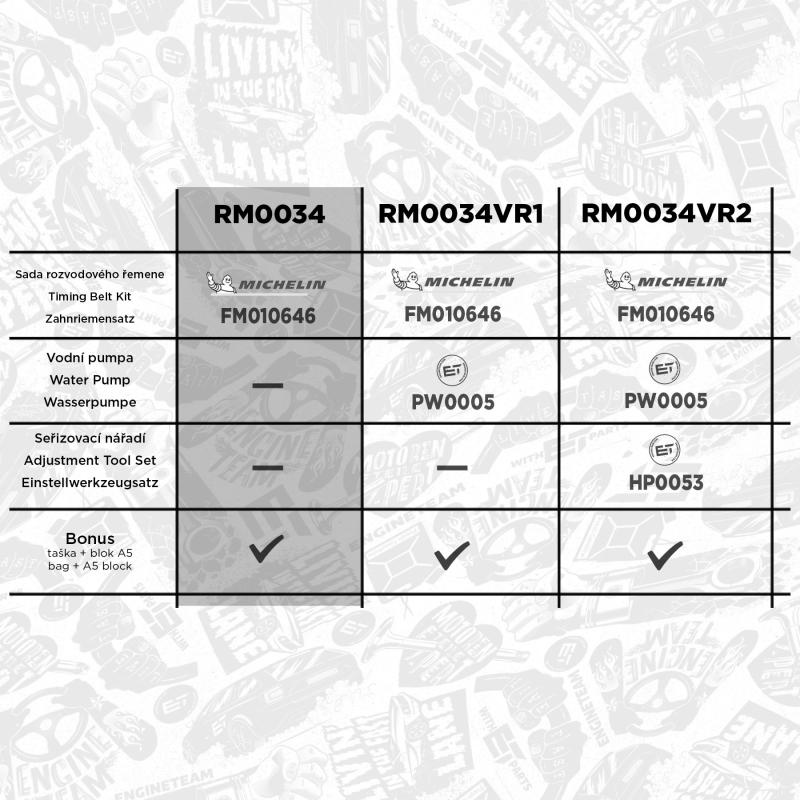 Kit de courroie crantée ET ENGINETEAM RM0034 - Visuel 1