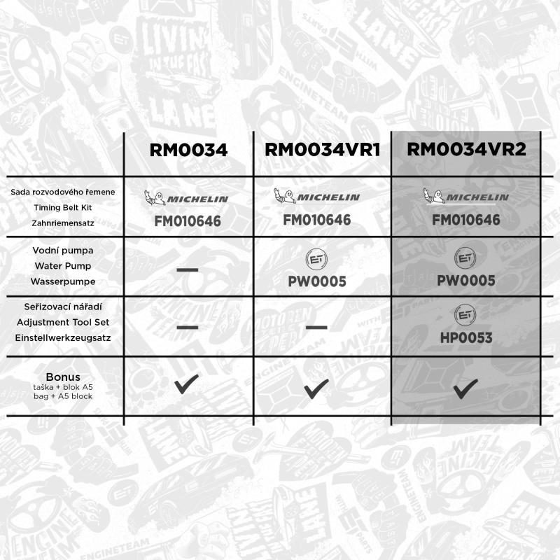 Pompe à eau + kit de courroie crantée ET ENGINETEAM RM0034VR2 - Visuel 1