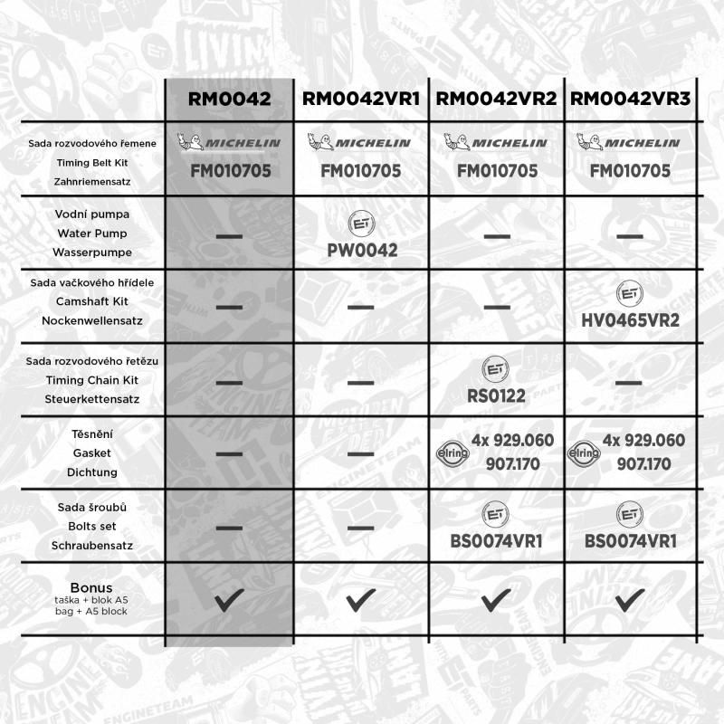 Kit de courroie crantée ET ENGINETEAM RM0042 - Visuel 1