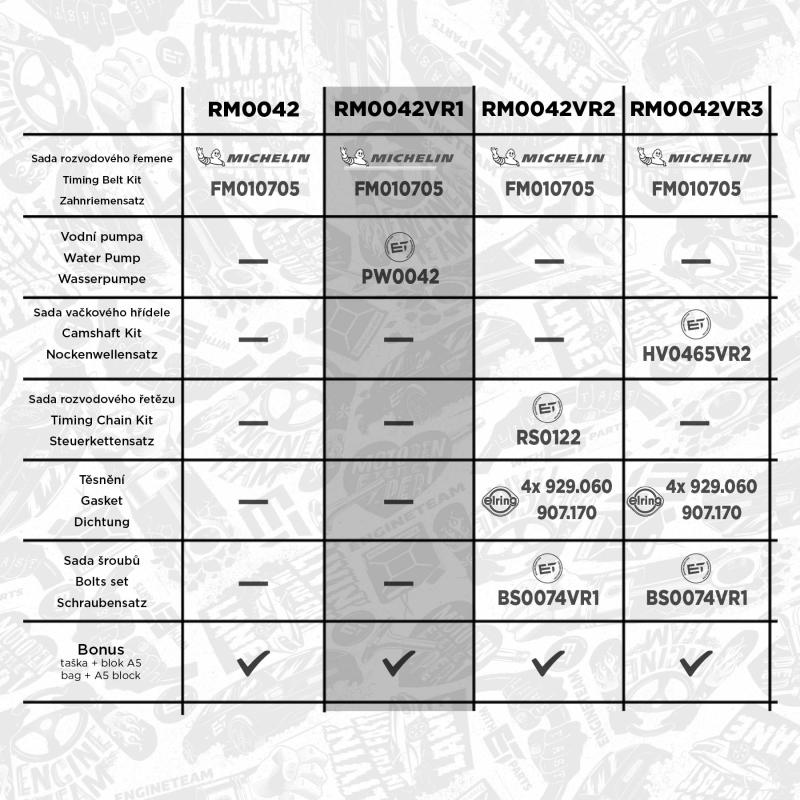 Pompe à eau + kit de courroie crantée ET ENGINETEAM RM0042VR1 - Visuel 1