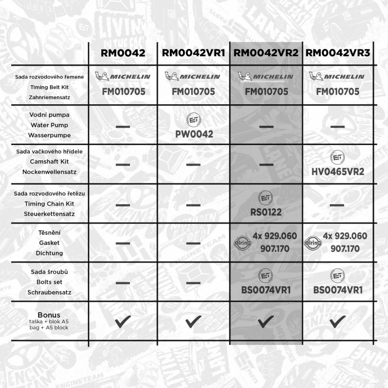 Kit de courroie crantée ET ENGINETEAM RM0042VR2 - Visuel 1