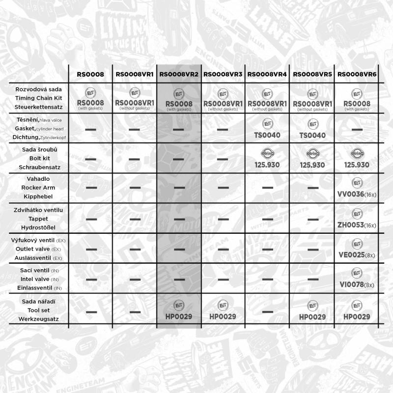 Kit de distribution par chaîne ET ENGINETEAM RS0008VR2 - Visuel 1