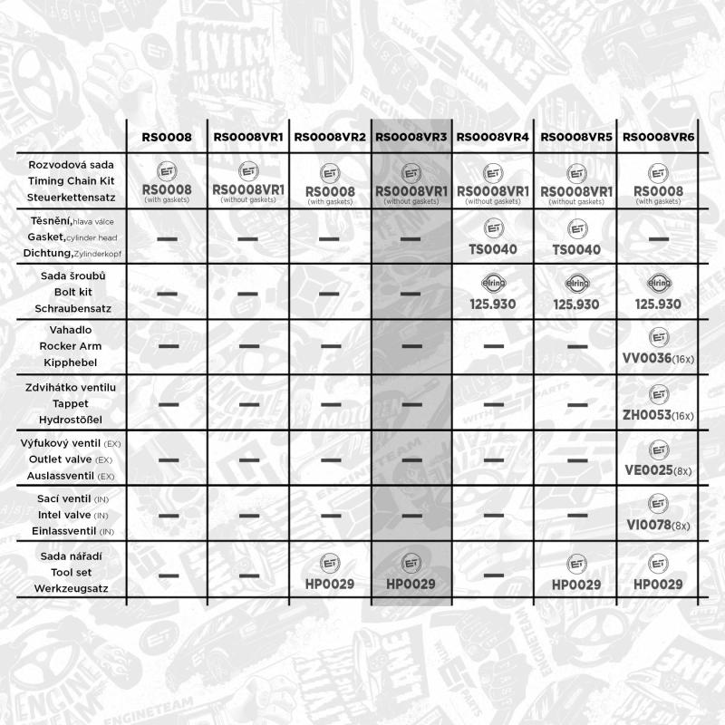 Kit de distribution par chaîne ET ENGINETEAM RS0008VR3 - Visuel 1