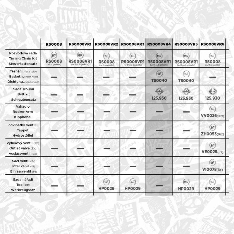 Kit de distribution par chaîne ET ENGINETEAM RS0008VR4 - Visuel 1