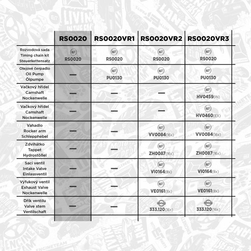 Kit de distribution par chaîne ET ENGINETEAM RS0020 - Visuel 2