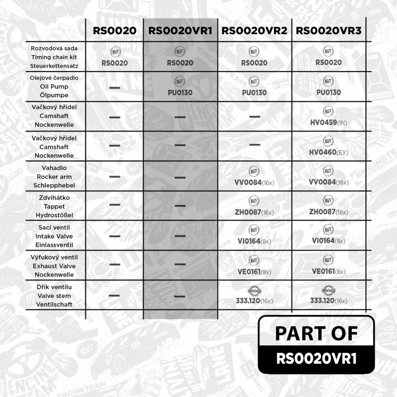 Kit de distribution par chaîne ET ENGINETEAM RS0020VR1 - Visuel 1