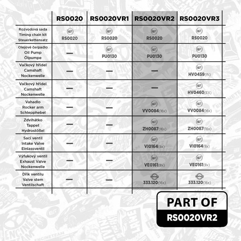Kit de distribution par chaîne ET ENGINETEAM RS0020VR2 - Visuel 1