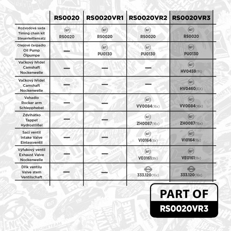 Kit de distribution par chaîne ET ENGINETEAM RS0020VR3 - Visuel 1