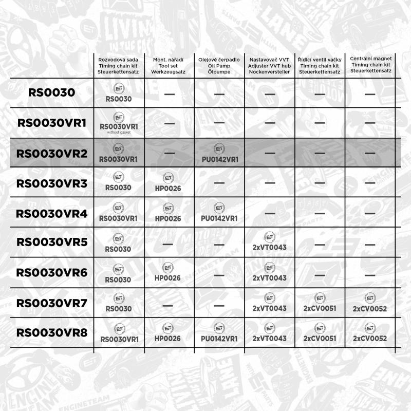 Kit de distribution par chaîne ET ENGINETEAM RS0030VR2 - Visuel 2
