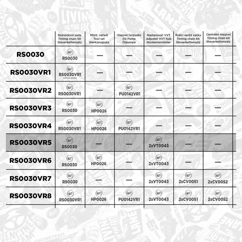 Kit de distribution par chaîne ET ENGINETEAM RS0030VR5 - Visuel 1