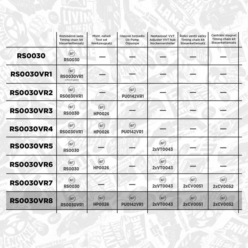 Kit de distribution par chaîne ET ENGINETEAM RS0030VR8 - Visuel 1