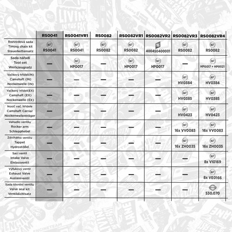 Kit de distribution par chaîne ET ENGINETEAM RS0041 - Visuel 2