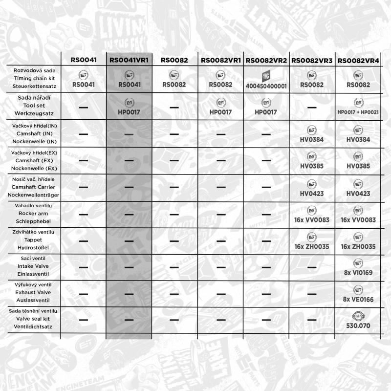 Kit de distribution par chaîne ET ENGINETEAM RS0041VR1 - Visuel 2